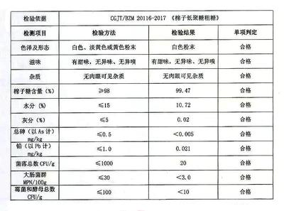 棉籽糖工廠法律咨詢指南